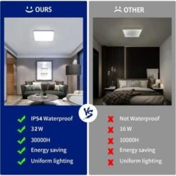 Plafonnier Led Carré 30W, Luminaire Plafonnier Etanche IP54, 2700LM 6500K Blanc Froid, Plafonnier Salle De Bain Cuisine Couloir Balcon 25cm [Classe énergétique E] -EUROPALAMP Soldes Magasin 67913981 5